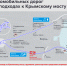 Крымский мост откроется для легковых автомобилей 16 мая - Саров24