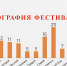 01 - Департамент образования