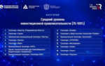 Рейтинг привлекательности