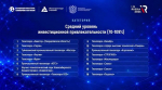 Рейтинг привлекательности